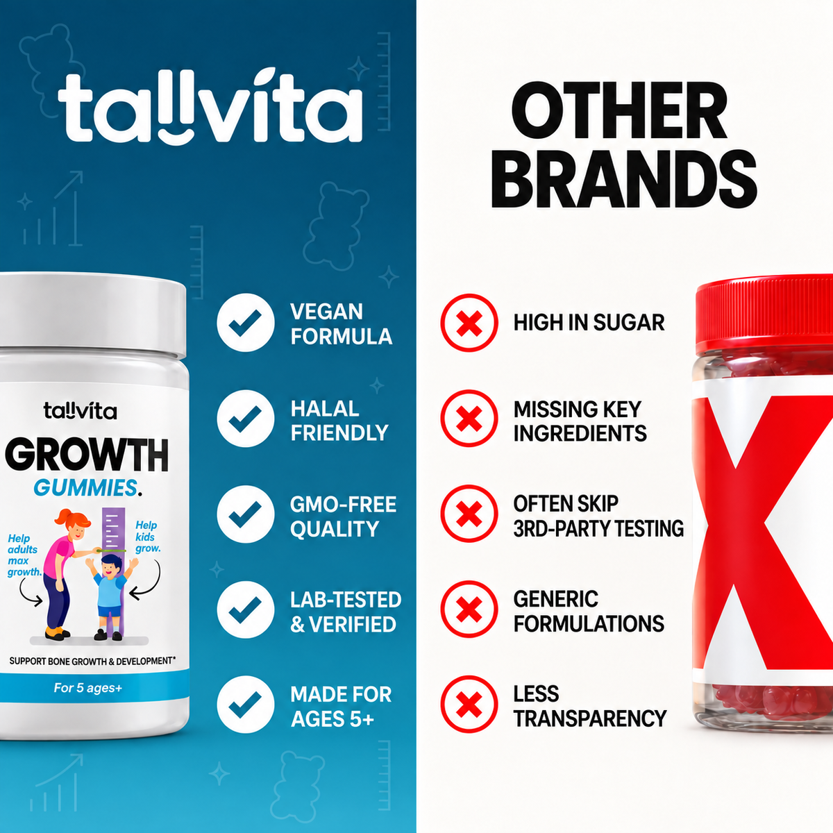Support Development with Growth Gummies